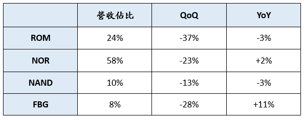 2025-02-11 16_03_29-2024Q4_release_ch.doc [相容模式] - Word.png